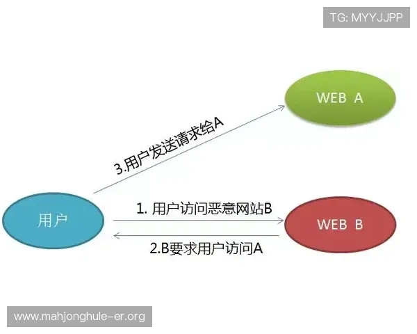 如何运用科学策略在PG电游中快速赢分实现游戏收益最大化